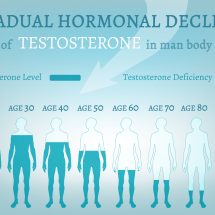 All Elements To Know About Testosterone Capsule Review